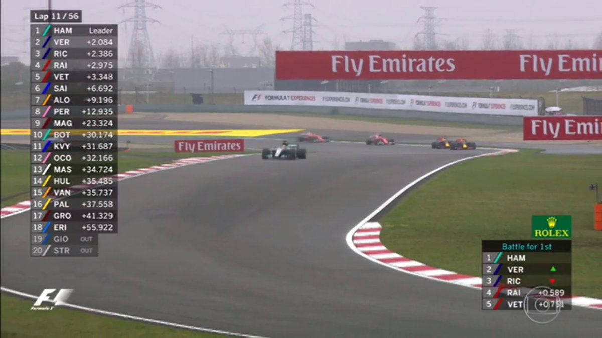 Onze voltas e Verstappen já era  o segundo colocado.